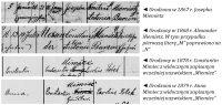 Przykłady pisowni nazwiska Niemiec na przestrzeni lat w parafii Leśnica (opracowanie własne)