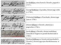 Przykłady pisowni nazwiska Hellfeier w XVIII wieku (opracowanie własne)